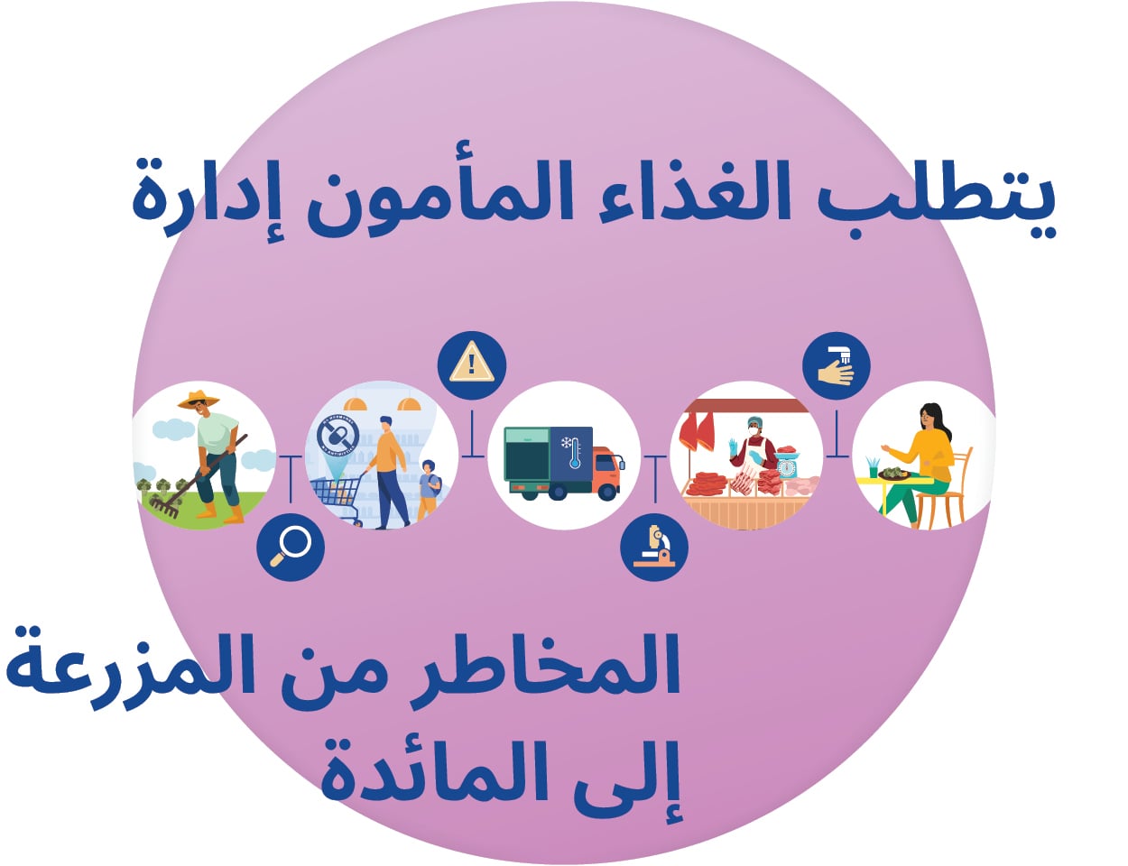 safe food managing risk